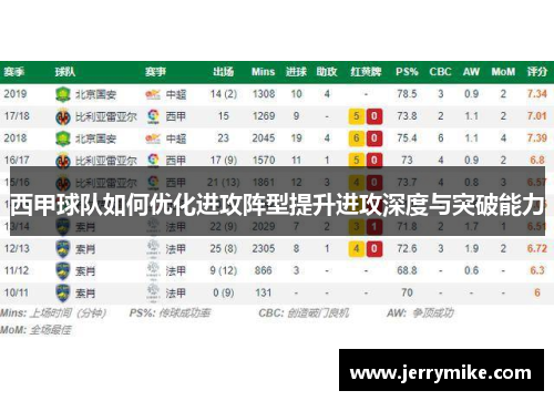 西甲球队如何优化进攻阵型提升进攻深度与突破能力