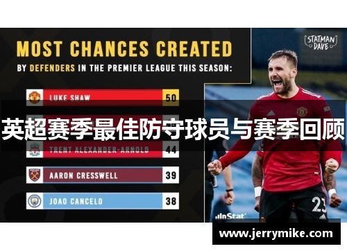 英超赛季最佳防守球员与赛季回顾